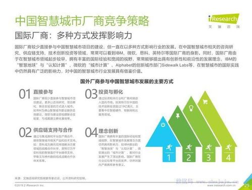 從數據驅動到智慧體驗 基于《艾瑞咨詢2019年中國智慧城市發展報告》的旅游開發項目策劃咨詢新范式